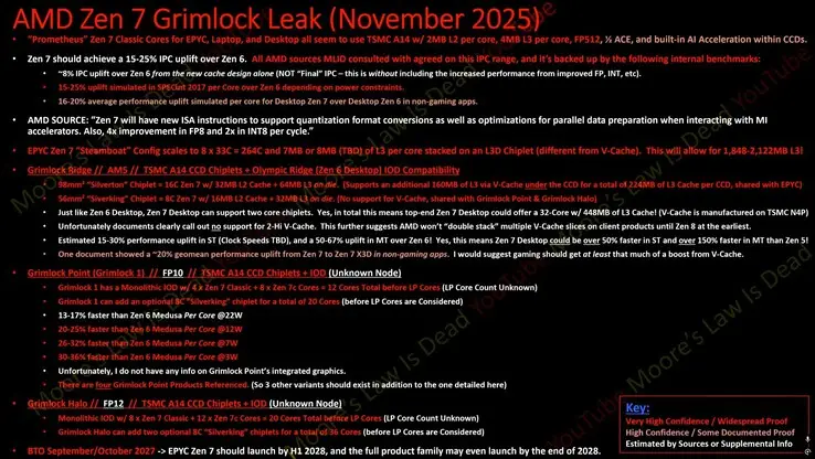 csm_AMD-Zen-7-megaleak-MLID_aab6a1fa5b