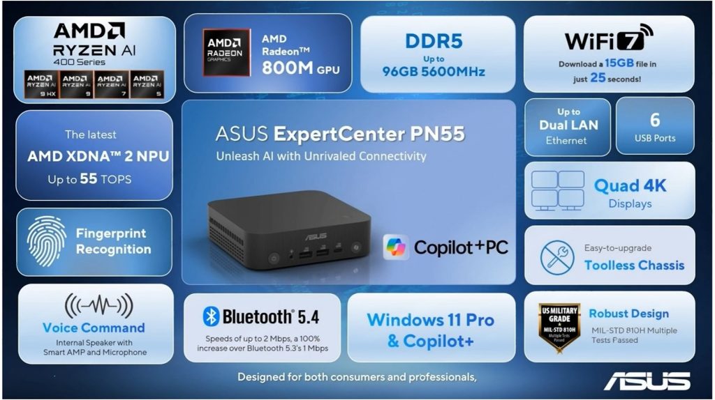 Asus-ExpertCenter-PN55-mini-PC-main-highlights