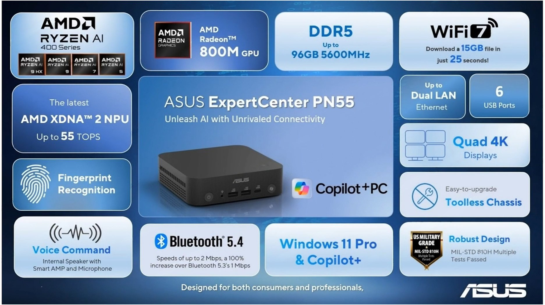 Asus-ExpertCenter-PN55-mini-PC-main-highlights